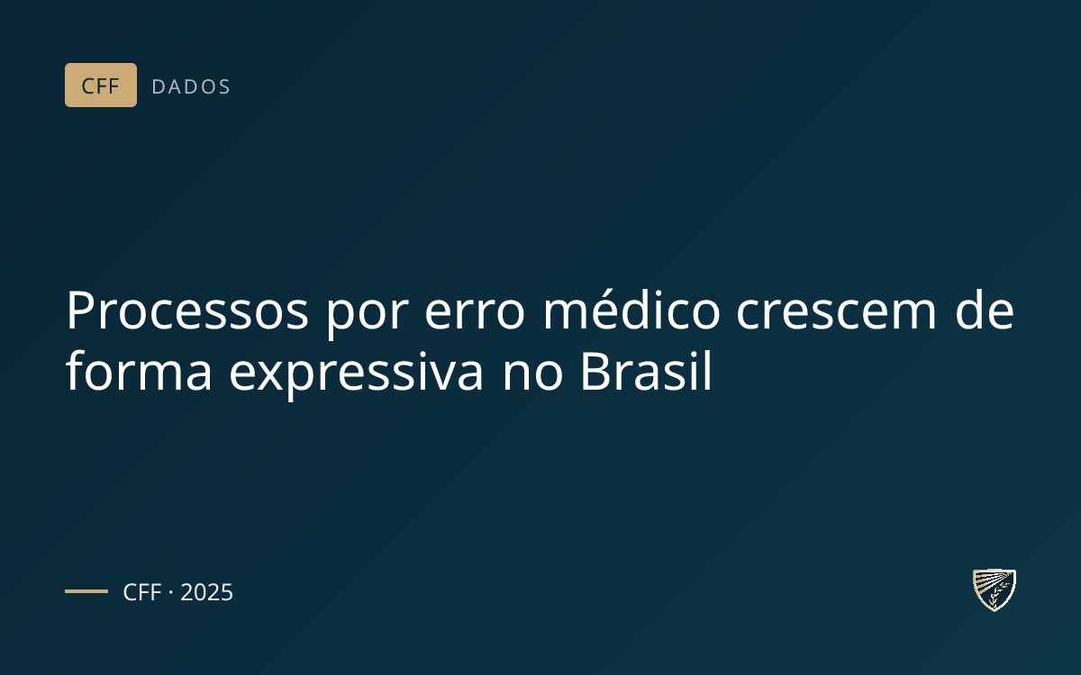 Processos por erro médico crescem de forma expressiva no Brasil